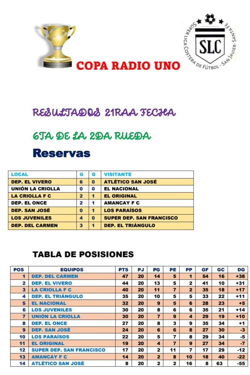 Fecha Super Liga Costera de Fútbol