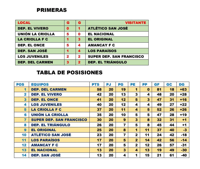 Fecha Super Liga Costera de Fútbol