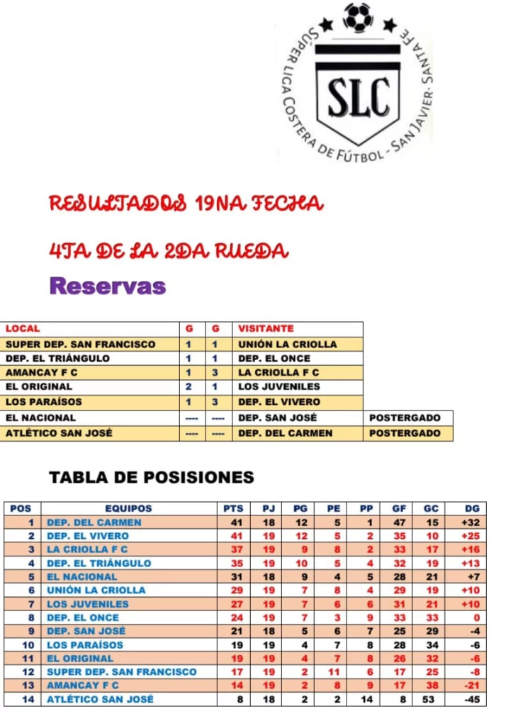 Súper Liga Costera de Fútbol Fecha 19