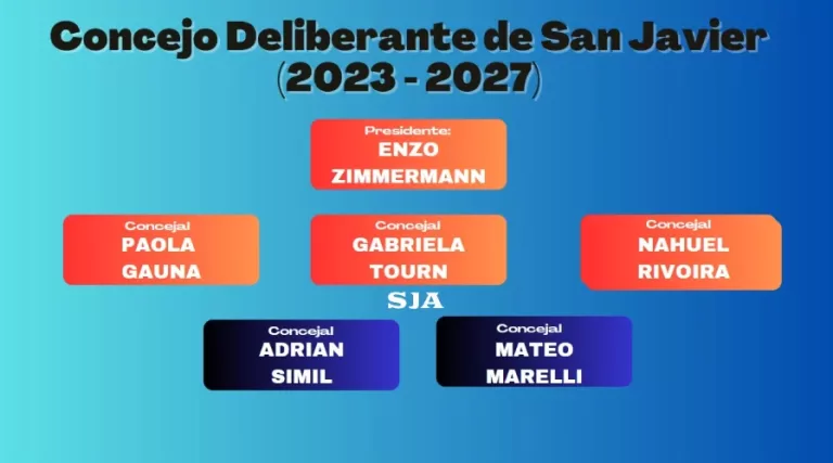 Concejo Deliberante de San Javier