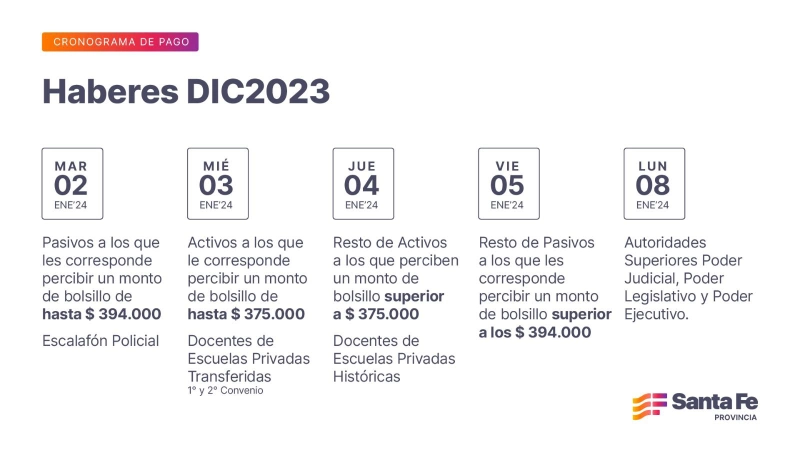 Cronograma de pago de haberes Diciembre