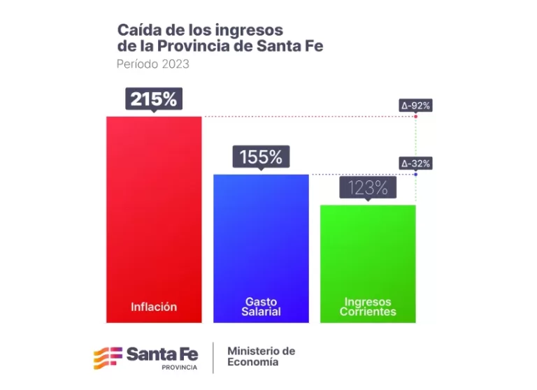 CAIDA DE SUELDOS POR INFLACION