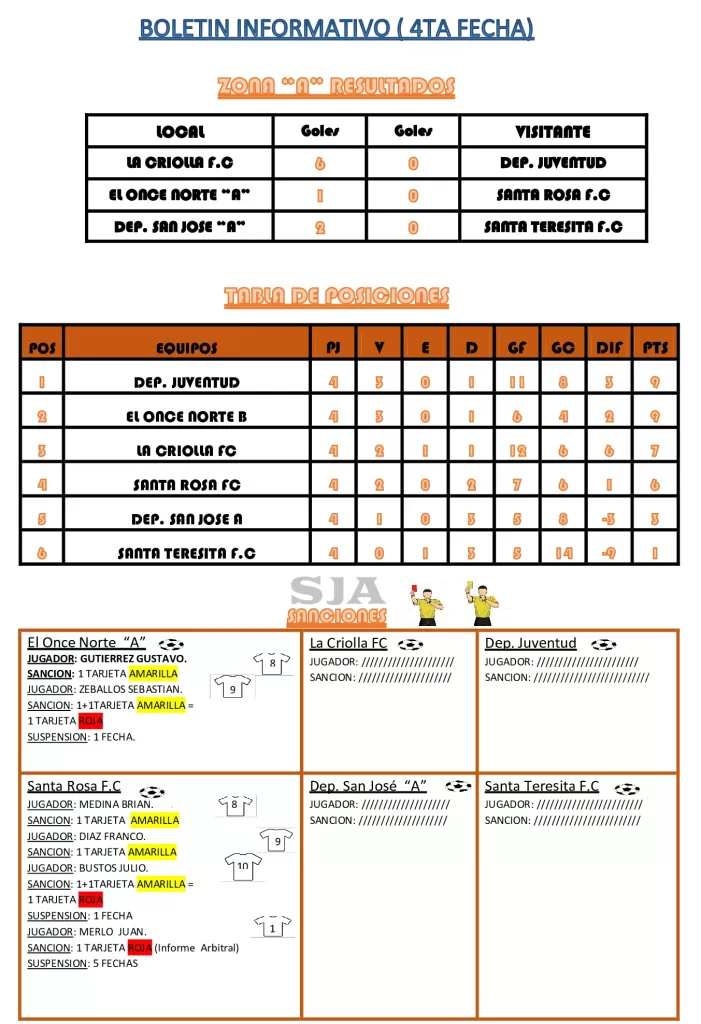 Resultados 4ta. fecha Torneo de Verano Liga San Javier Fútbol