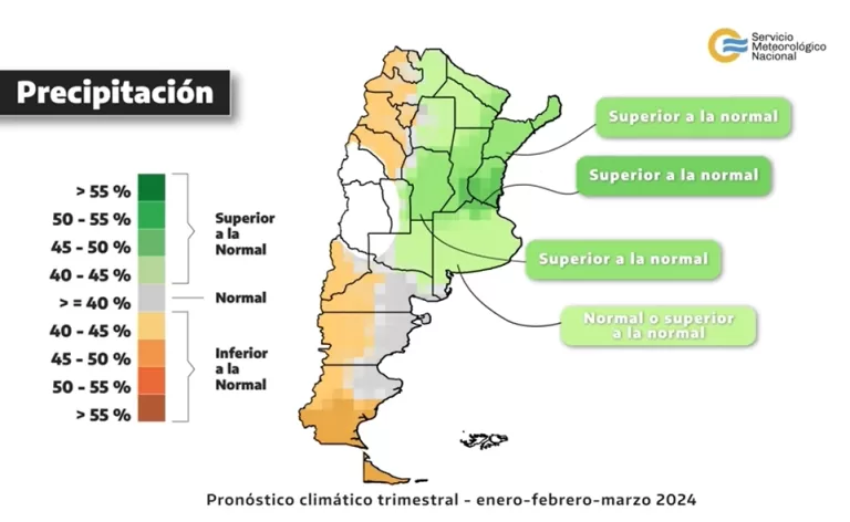 TRIMESTRE LLUVIOSO