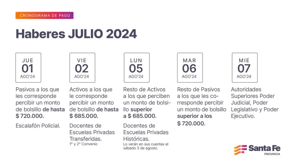 Cronograma de pago de haberes de julio para trabajadores estatales