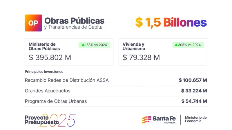 Confirmaron el presupuesto para la obra de defensa de San Javier