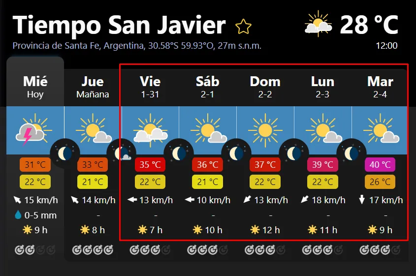 Llega una nueva ola de calor a San Javier y zona