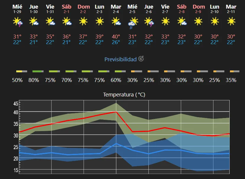 Llega una nueva ola de calor a San Javier y zona
