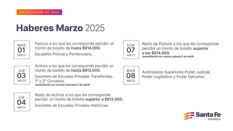 Santa Fe: Cronograma de pago de haberes de marzo