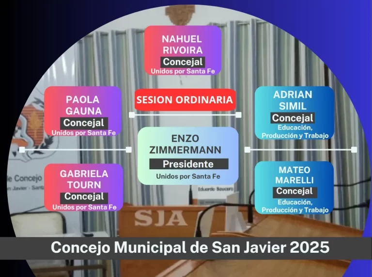 CONCEJO GRAFICA