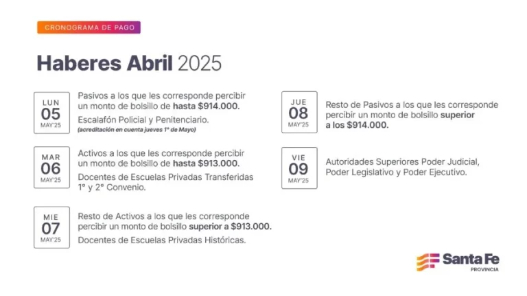 PAGO DE HABERES DE ABRIL