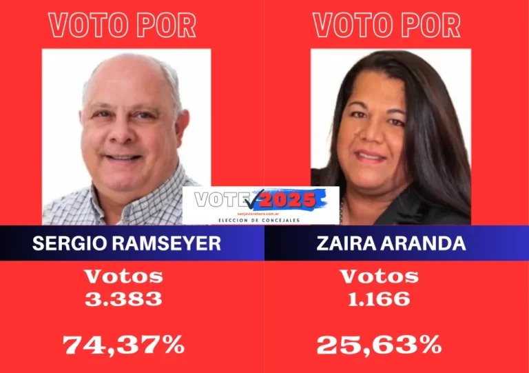 SERGIO RAMSEYER VS ZAIRA ARANDA