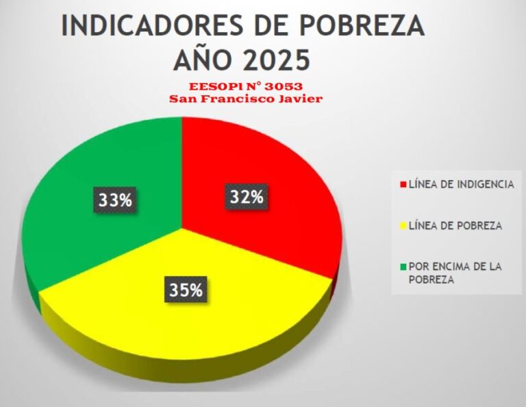 8 Pobreza