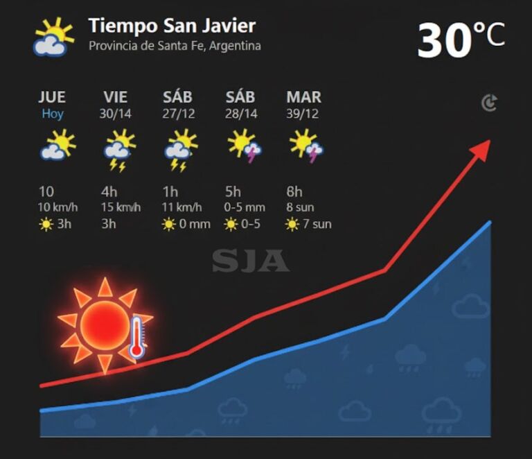 OLA DE CALOR WEB