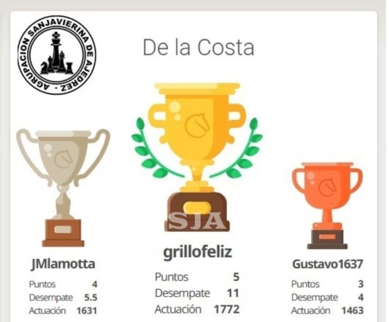 Ajedrez: GrilloFeliz gana el Torneo Online "De la Costa"
