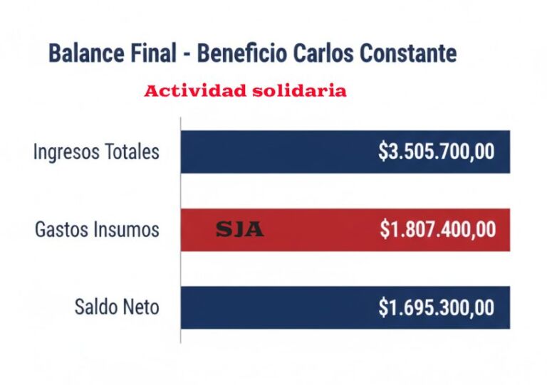 BENEFICIO CARLOS CONSTANTE BALANCE A