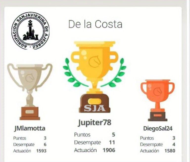 TERCER TORNEO DE AJEDREZ SAN JAVIER
