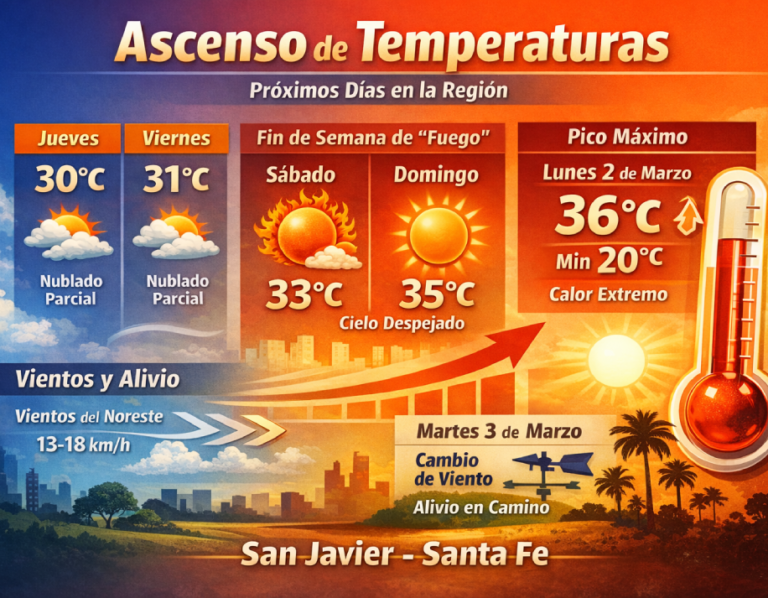 Temperaturas fin de febrero