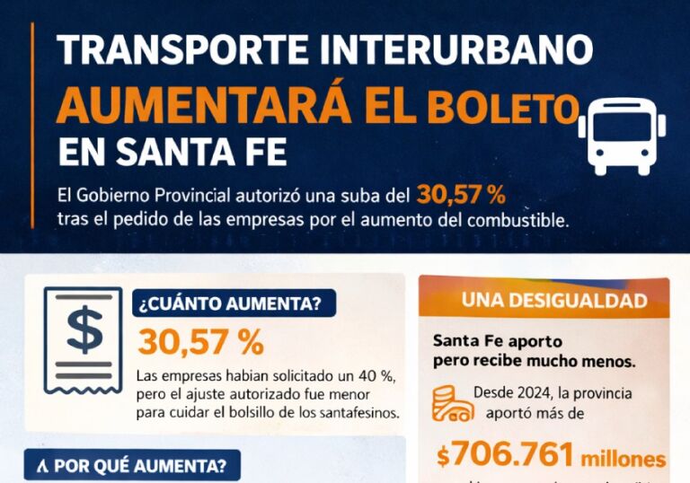 Aumento del boleto interurbano 2