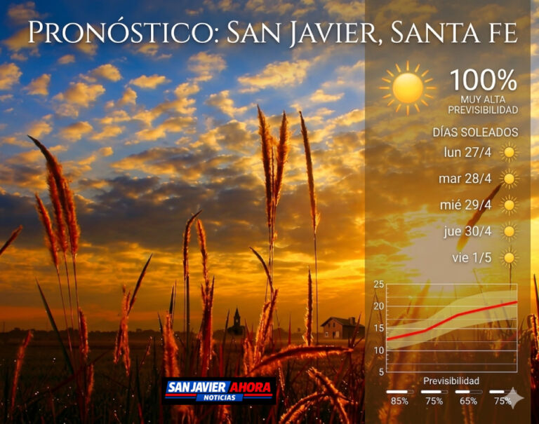PRONOSTICO DE MUCHO SOL